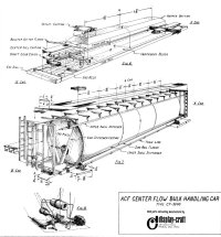 Display Craft AFC Center Flow Bulk Handing Car Instructions